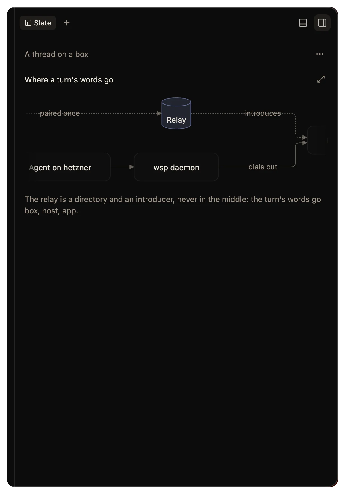 A slate with a diagram of how a short link becomes a redirect.